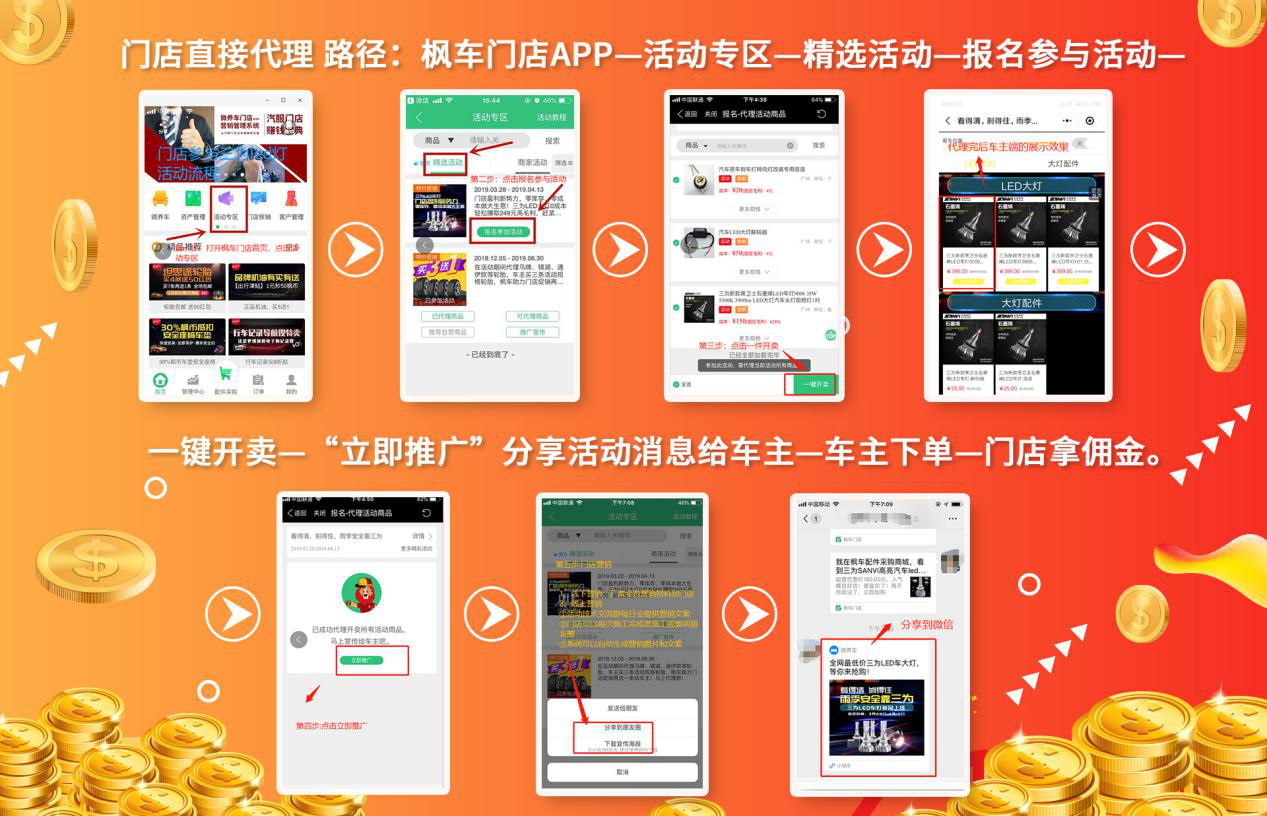 新勢力來(lái)襲 開(kāi)啟門(mén)店全新盈利模式 門(mén)店案例 第7張-楓車(chē)養車(chē)