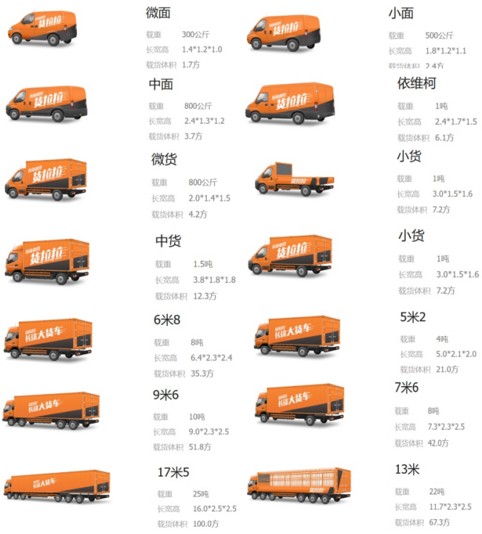 覆蓋車(chē)量 廣告投放 第2張-楓車(chē)養車(chē)